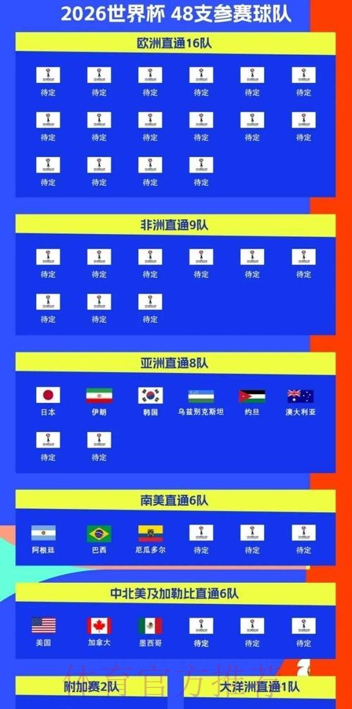 2026世界杯比赛时间完整版观看指南实时查看 2026世界杯比赛时间完整版观看指南实时查看